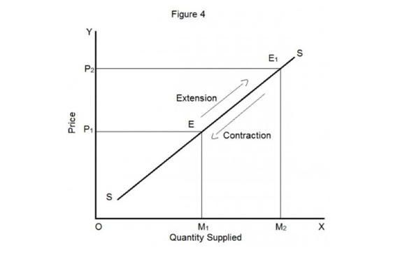 Unit 1-3 Last Minute Notes(Economics)